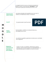 Mapa de Moodle 1