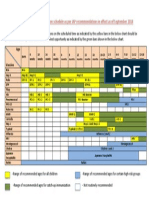 IAP Catch-up Vaccination Schedule Chart