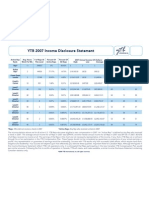 YTB IncomeDisclosure 2007