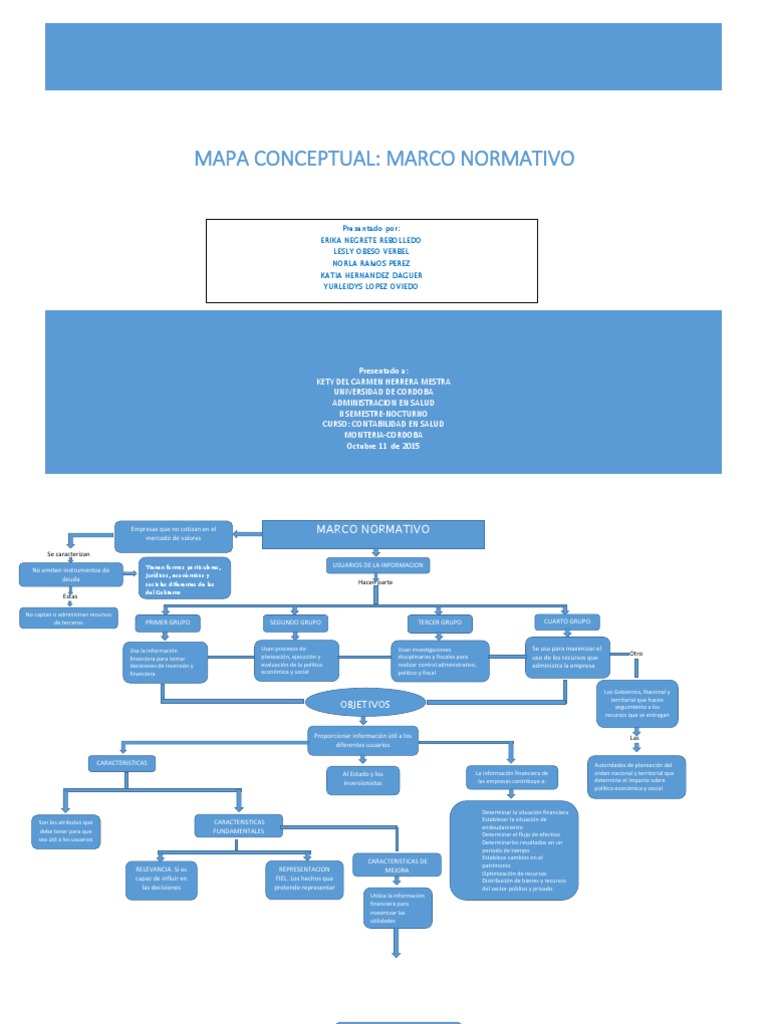 Mapa Conceptual de las NIIF Estado financiero Contabilidad