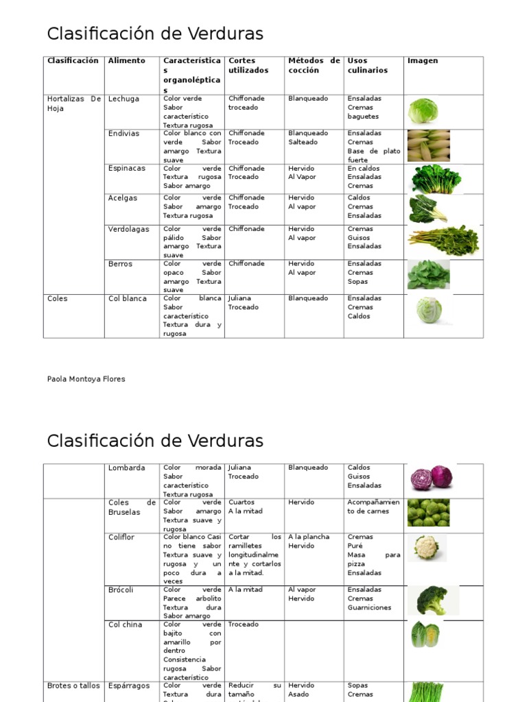 Clasificación de Verduras y Hortalizas | PDF | ensalada | Caldo