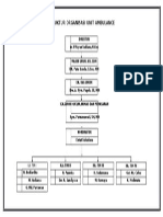 Struktur Organisasi Unit Ambulance