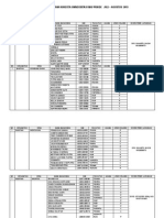 Daftar Mahasiswa Kukerta Kab. Bengkalis