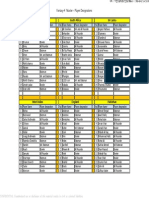 Fantasy-4 Master Player Designations