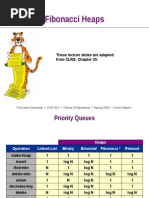 Fibonacci Heap