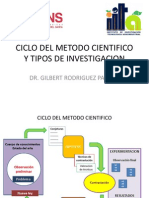 3-CICLO-DEL-METODO-CIENTIFICO-Y-TIPOS..pdf