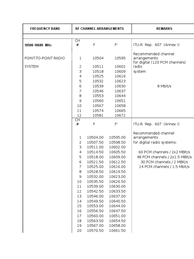 Digital Radio Channel Arrangements | PDF