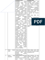 Perbandingan KTSP Dan K13