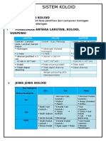 Sistem Koloid Farouq