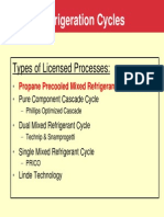 Refrigeration Cycles: Types of Licensed Processes