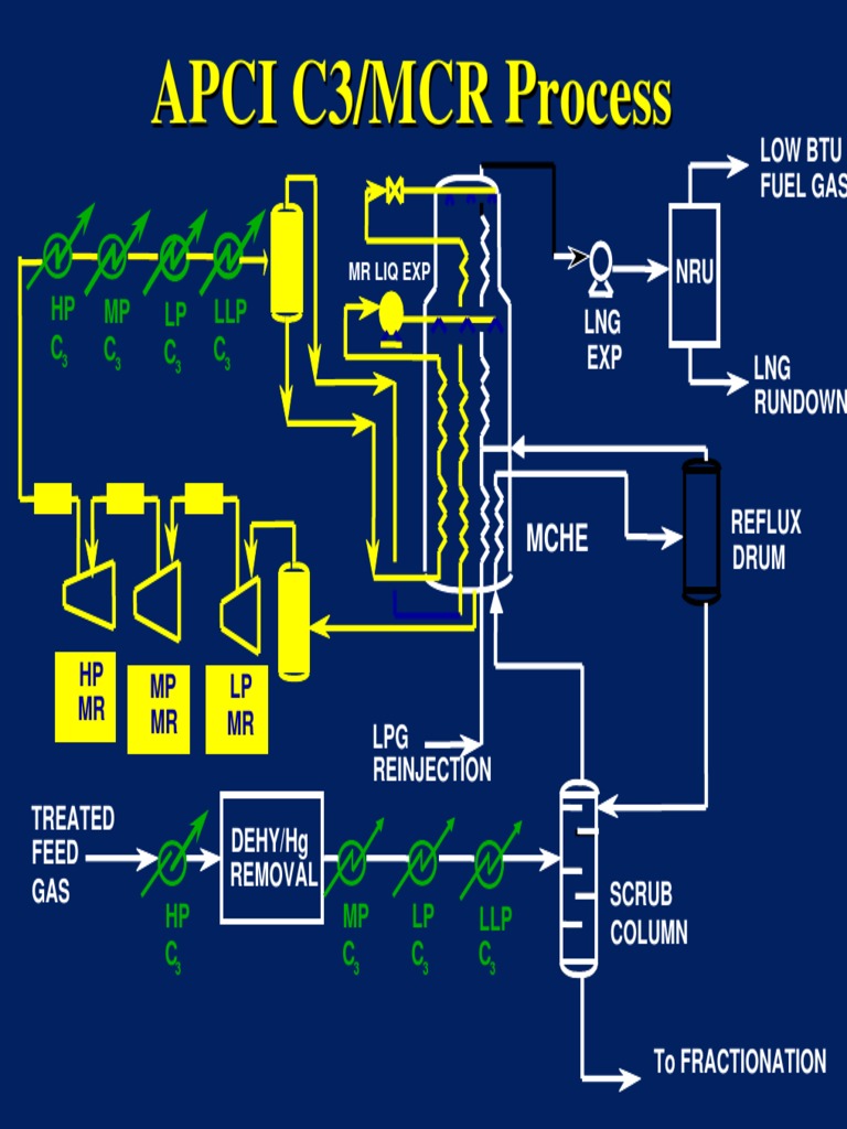 C3/MCR Process for Gas Treatment | PDF | Technology & Engineering