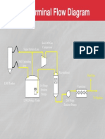 LNG Terminal Flow Diagram: Vapor Return Line Boil-Off Gas Compressor