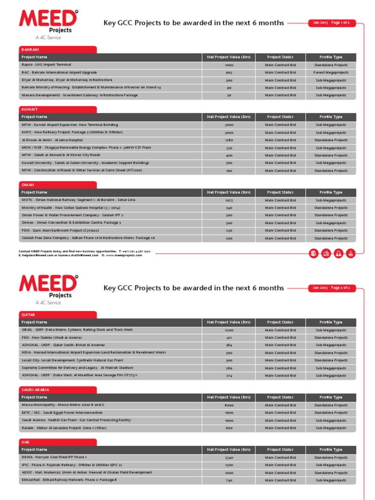 Upcoming GCC Projects: 6-Month Outlook | PDF | Gulf Cooperation Council ...