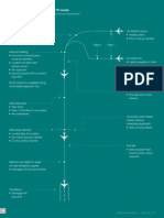 Standard Approach Profile For 737 Models PDF