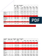 Equipment No of Units Life Span Acquisition Cost Total Acqui Cost Depreciation Cost 2016 2017 2018 2019 2020