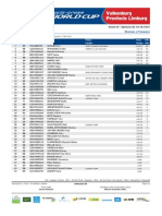 Women Results