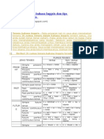 16 Rumus Tenses Bahasa Inggris Dan Tips Menghafalkannya