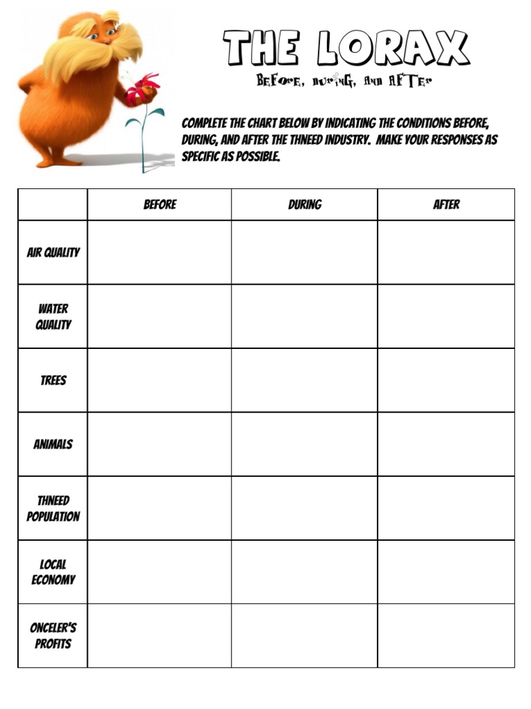 The Lorax Activity | PDF | Natural Environment | Economies