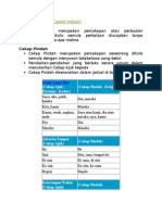 Cakap Ajuk Dan Cakap Pindah