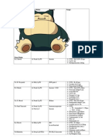 Nama Dokter Penyakit Terapi: Ny. Sakwah Dr. Nunuk SP - PD Anemia Ivfd: Nacl 0,9% 20 TPM Caco 3X1 Metylprednisolon 2X8Mg