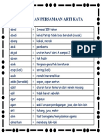 Kumpulan Persamaan Arti Kata Bahasa Indonesia