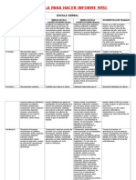 Plantilla Para Hacer Informe Wisc