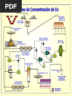 Proceso Productivo de Minera Escondida | PDF | Cobre | Minería