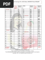 Download 2016 52 Week SSFAM Money Saving Challenge by Simple Savings For ATL Moms SN285894684 doc pdf