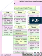 Faktor Yang Mempengaruhi Kegiatan Perikanan