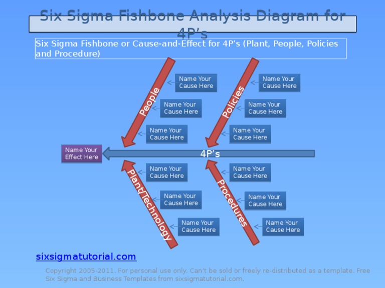 Six Sigma Fishbone Analysis Diagram 4Ps Template PDF