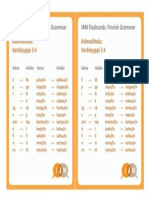 I4M Finnish Grammar Astevaihtelu - Verbityyppi 3 4