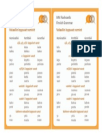 I4M Finnish Grammar Nominien Genetiivi Ja Partitiivi