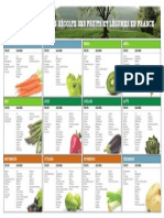 Calendrier Fruits Legumes