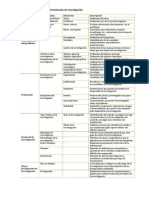 Apartados y Elementos Del Protocolo de Investigaci N