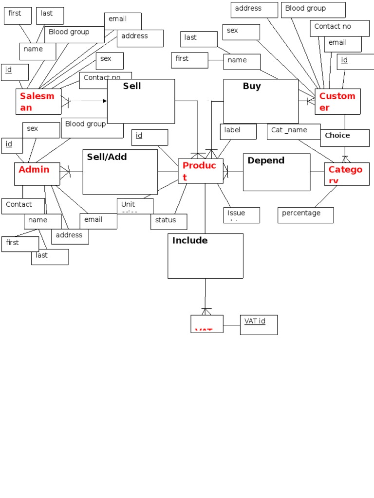 Shop Management System ER Diagram | PDF