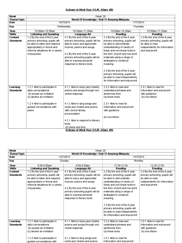 Example of scheme of work | Lectura (Proceso) | Poesía