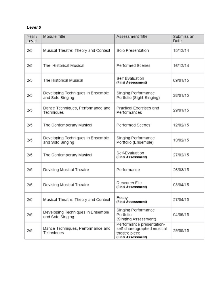 Musical Theatre Assessment Overview | PDF | Art