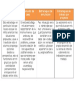 Cuadro de La Estretegias de Geografia