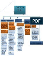 Mapa Conceptual