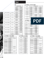 Conversion Chart