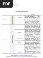 Tipos Met Cientificos VÁRIOS