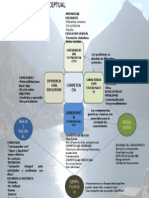 Cartografia Conceptual