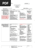 Sample IG (Lesson Plan) For Sy 2015-2016