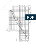 Gráficas de Presas