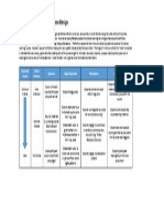 Connected Learning Criteria