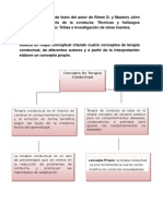 Tarea1 de Terapia Conductual