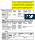 Standard 5 - Assessmenttt