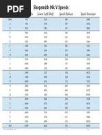 Shopsmith Speed Chart Including Reducer and Increaser