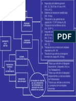 Esquema Impuesto A La Renta