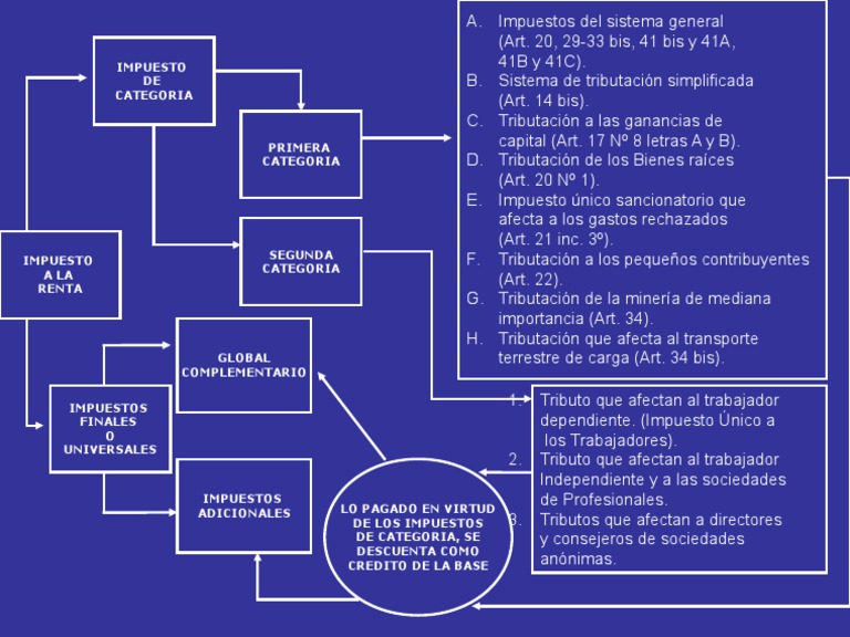 Estructura del Impuesto a la Renta en Chile | PDF | Finanzas y dinero ...